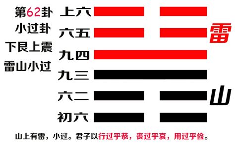 雷山小过卦考试结果_雷山小过卦是吉卦吗,第6张 雷山小过卦考试结果_雷山小过卦是吉卦吗,第6张